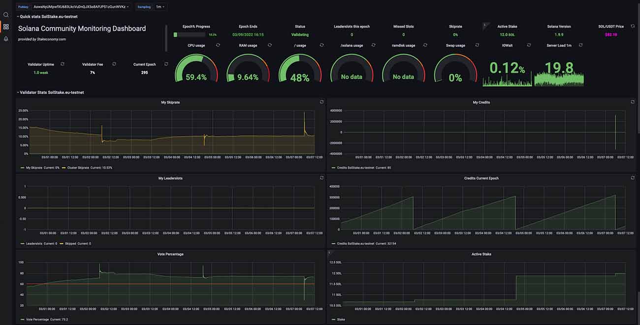 Solstake.eu - testnet validator statistics Solstake.eu - testnet validator statistics